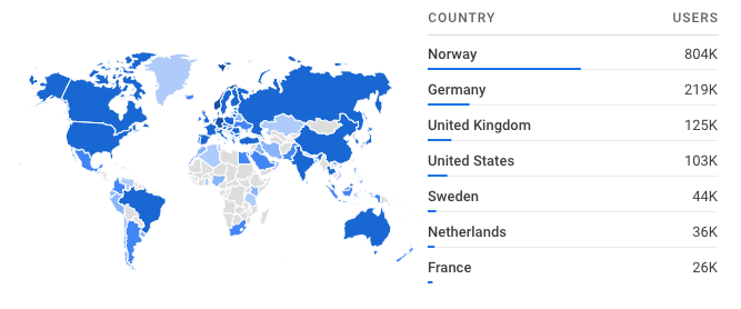Fig 2: Geografi for brukere