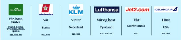 ruteutvikling